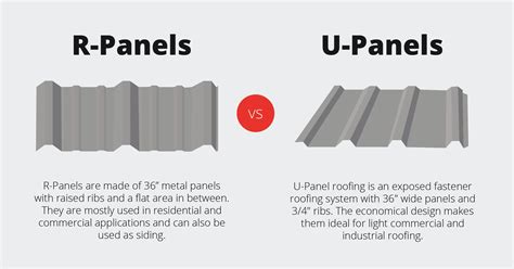 u panel sheet metal prices|mueller sheet metal roofing panels.